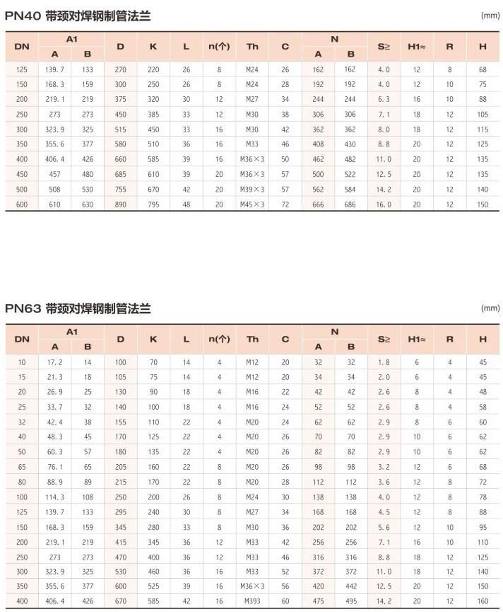 Stainless Steel Weld Neck Flange